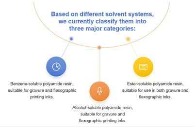 Apa Saja Klasifikasi Resin Poliamida?